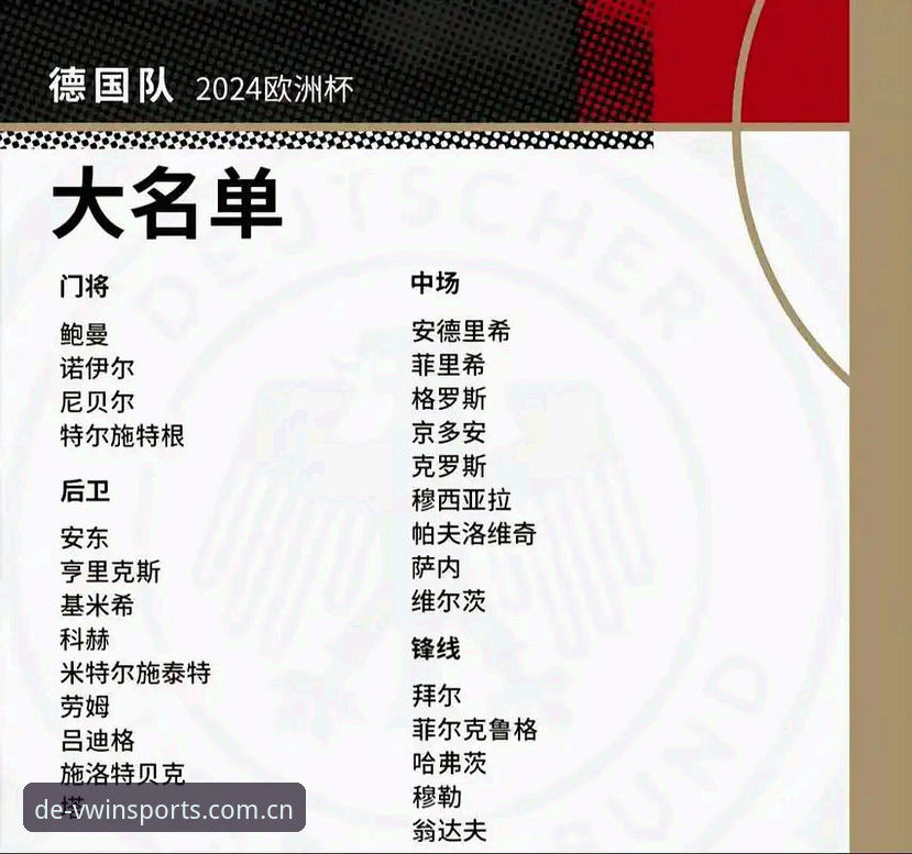 德国队世界杯名单深度解析：从诺伊尔回归看德赢体育vwin观赛操作指南