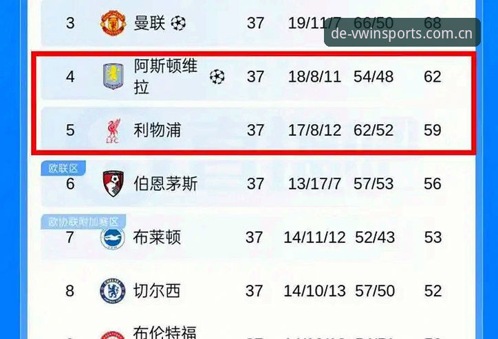 欧联杯决赛3-0完胜：埃梅里5冠封神vs维拉30年首冠，德赢体育vwin复盘